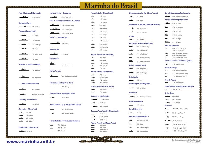 Brazil Navy silhouettes ca. 2015 Wiki credit Navy NaviosMb2005