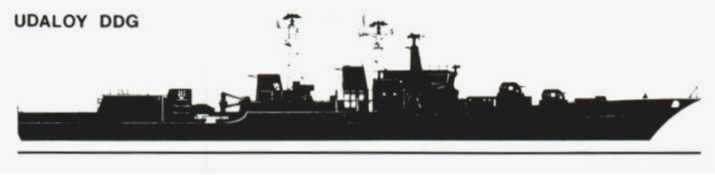 Udaloy profile ALL HANDS JAN 1987 p45